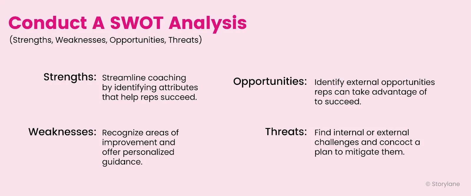 Alt. text: Image describing SWOT analysis