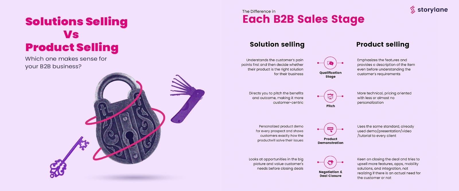 How to determine if Product Selling or Solutions Selling is right for your business