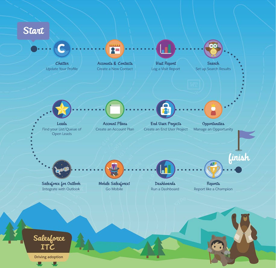 An image showing a user engaged in the gamified learning platform known as Salesforce Trailhead. The image captures the essence of Trailhead as a highly effective example of product marketing with gamification, highlighting the platform's ability to make learning fun, engaging, and rewarding.