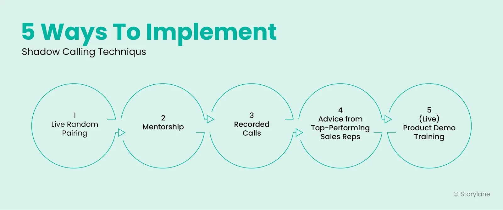 Different ways you can shadow a sales call