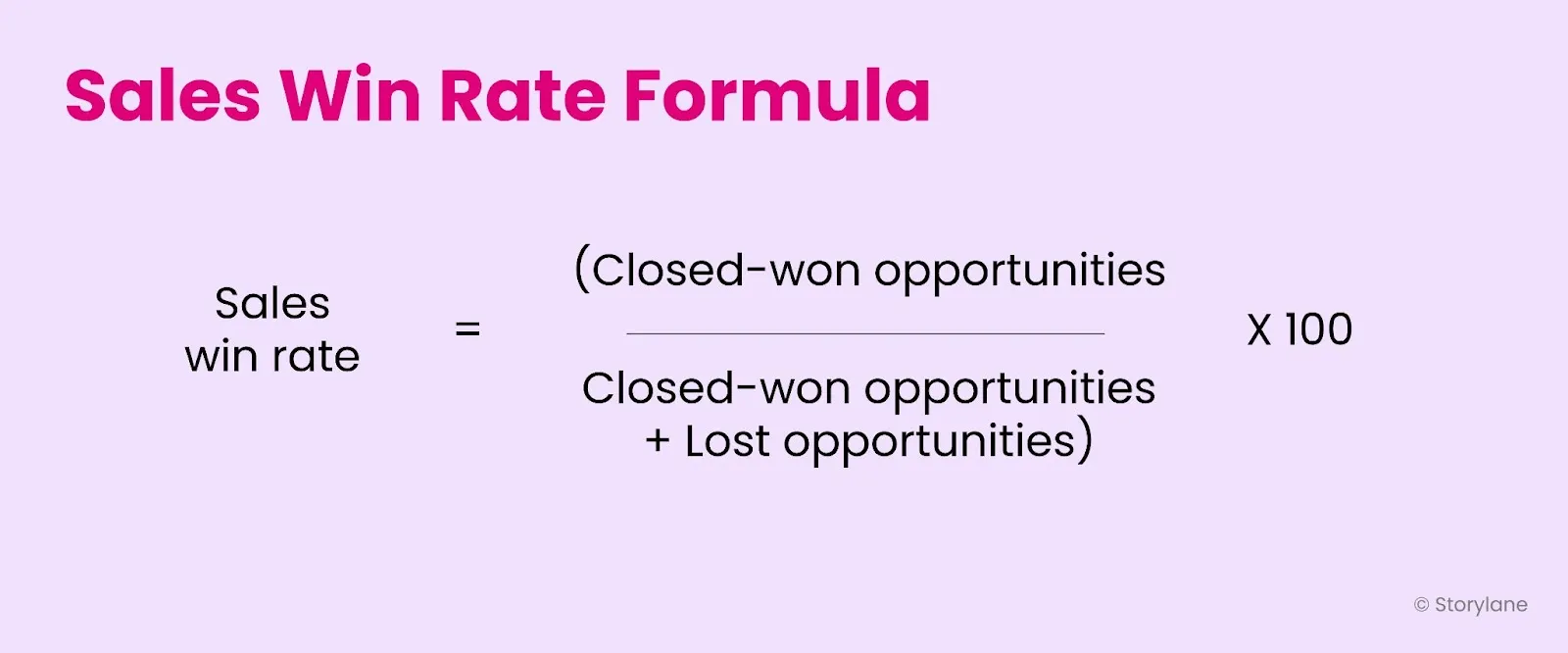 Formula to calculate win rate
