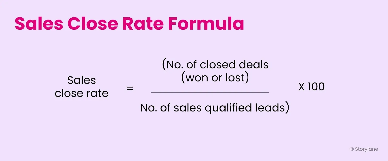 Formula to calculate close rate
