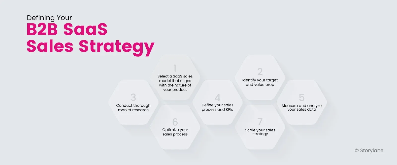 How to Define Your B2B SaaS Sales Strategy