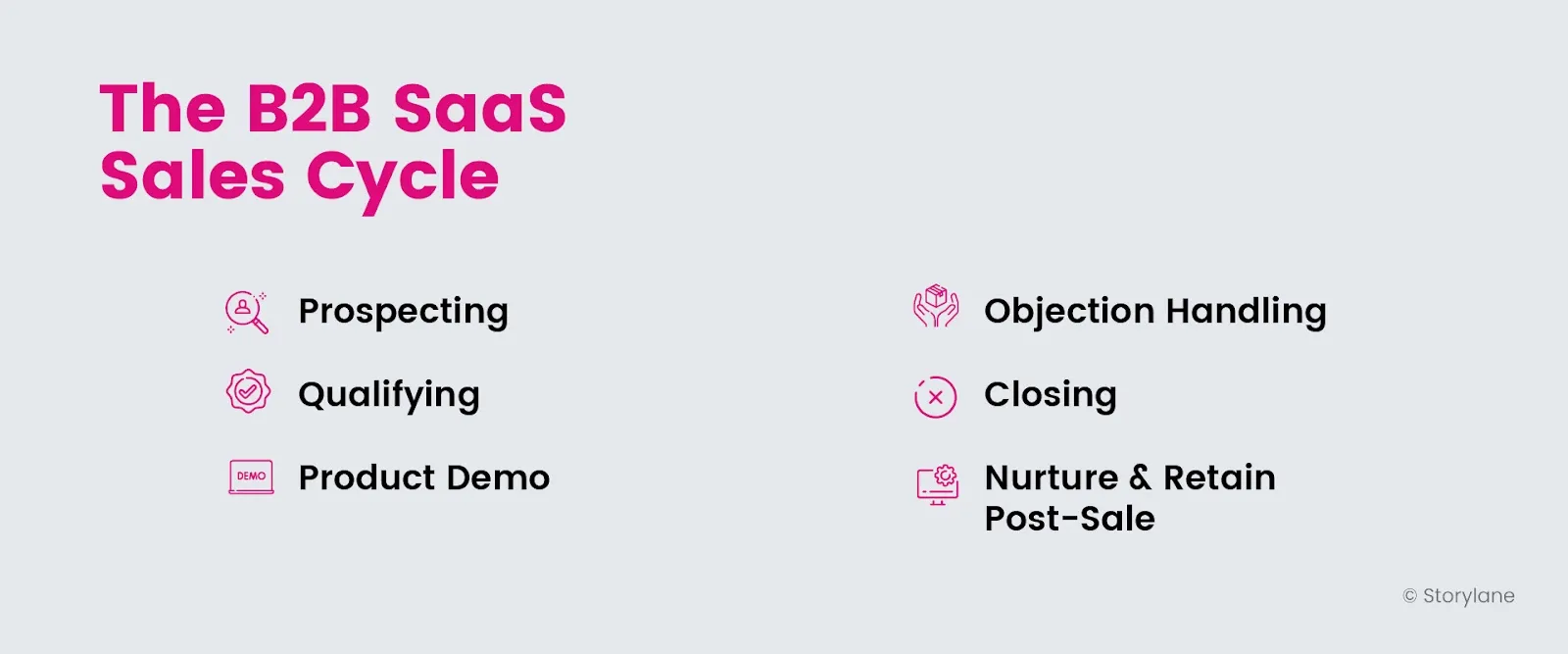 The different stages of a B2B SaaS Sales Cycle