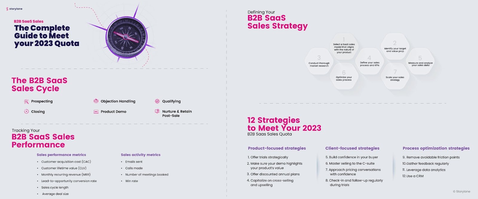 The Complete Guide to Meet your Sales Quota in 2023