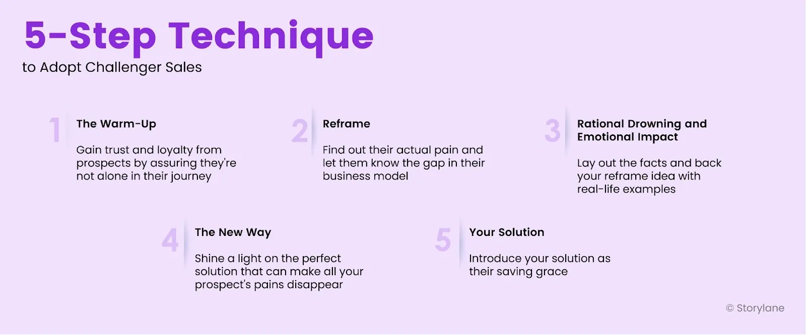 5-Step technique to adopt challenger sales