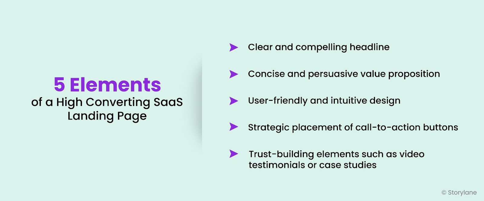 An infographic showing the 5 elements of high-converting SaaS landing pages