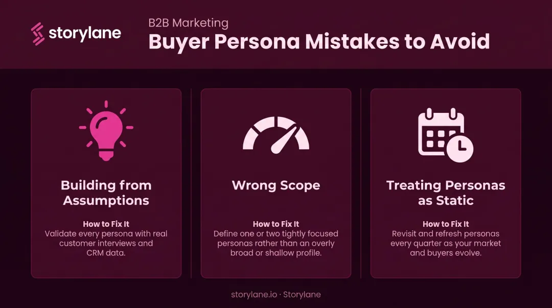 Three common buyer persona mistakes to avoid with warning indicators infographic