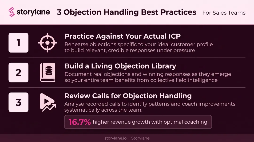 Three best practices for sharpening sales objection handling skills and rep coaching