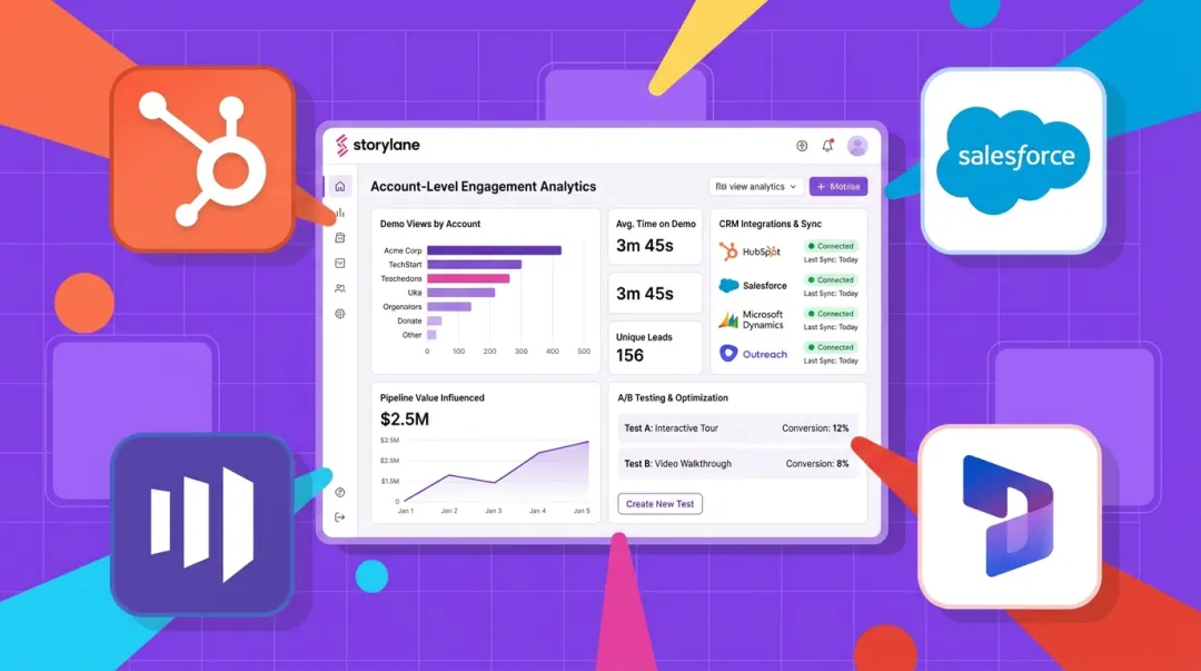 Navattic HTML demo platform showing CRM analytics integration and A/B testing dashboard