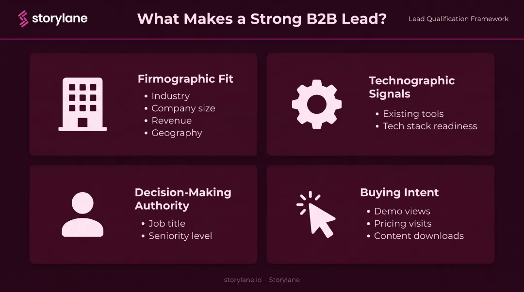 Four key attributes of a high-quality B2B sales lead infographic