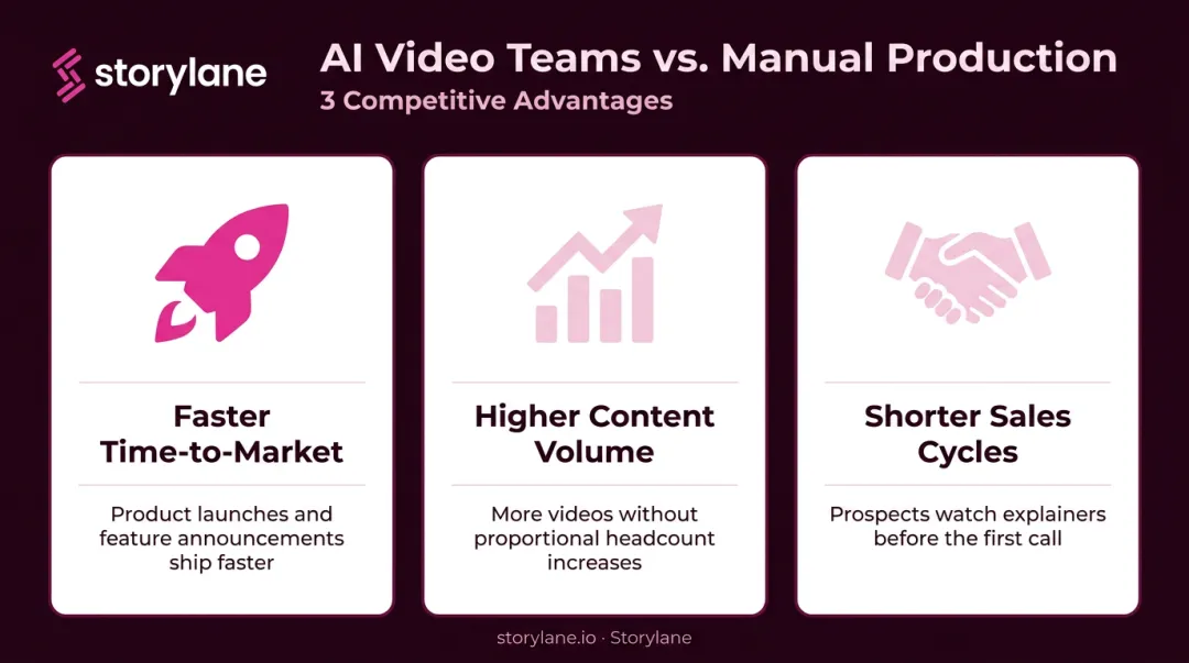 Three competitive advantages of AI explainer video over traditional production pipelines