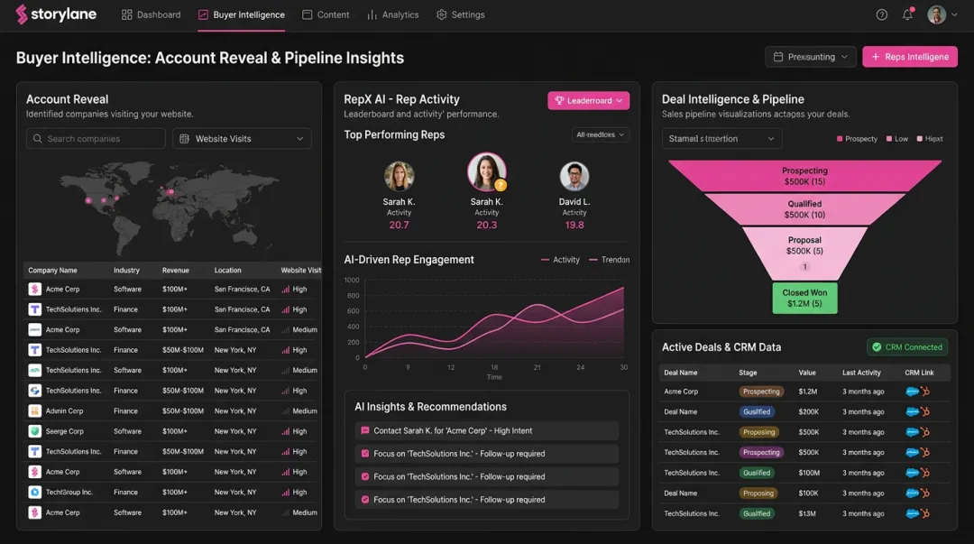 Storylane buyer intelligence dashboard showing account reveal and deal analytics features