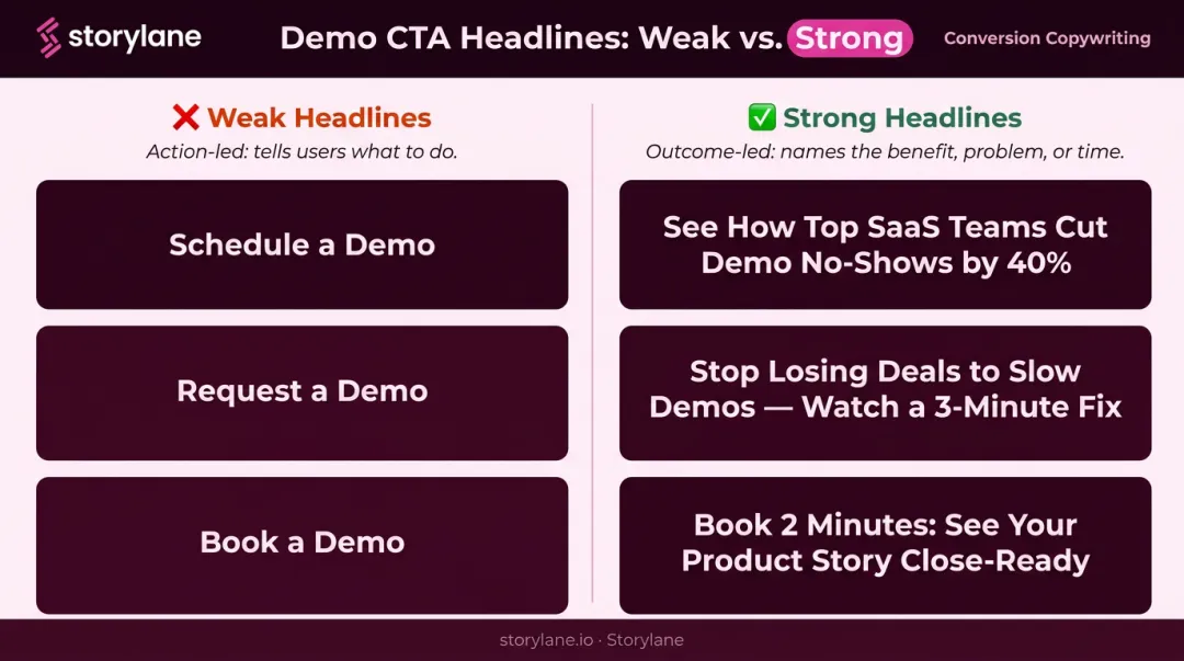 Weak versus strong SaaS demo page headline comparison side-by-side infographic