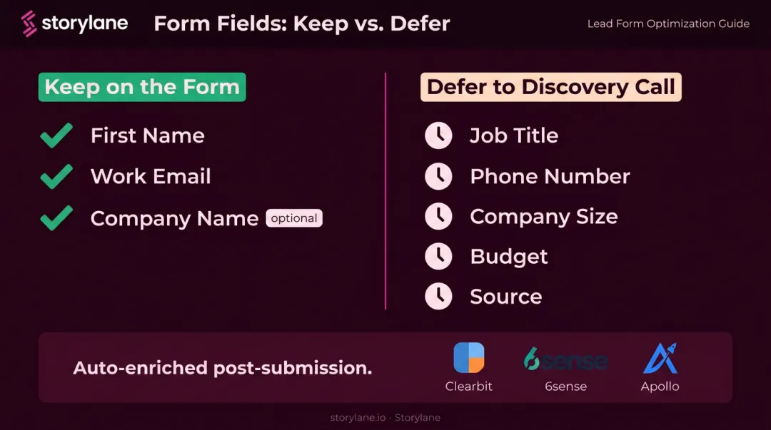SaaS demo request form minimum fields versus fields to defer comparison chart