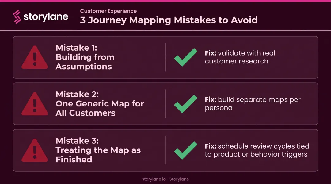 Three critical customer journey mapping mistakes and how to avoid them