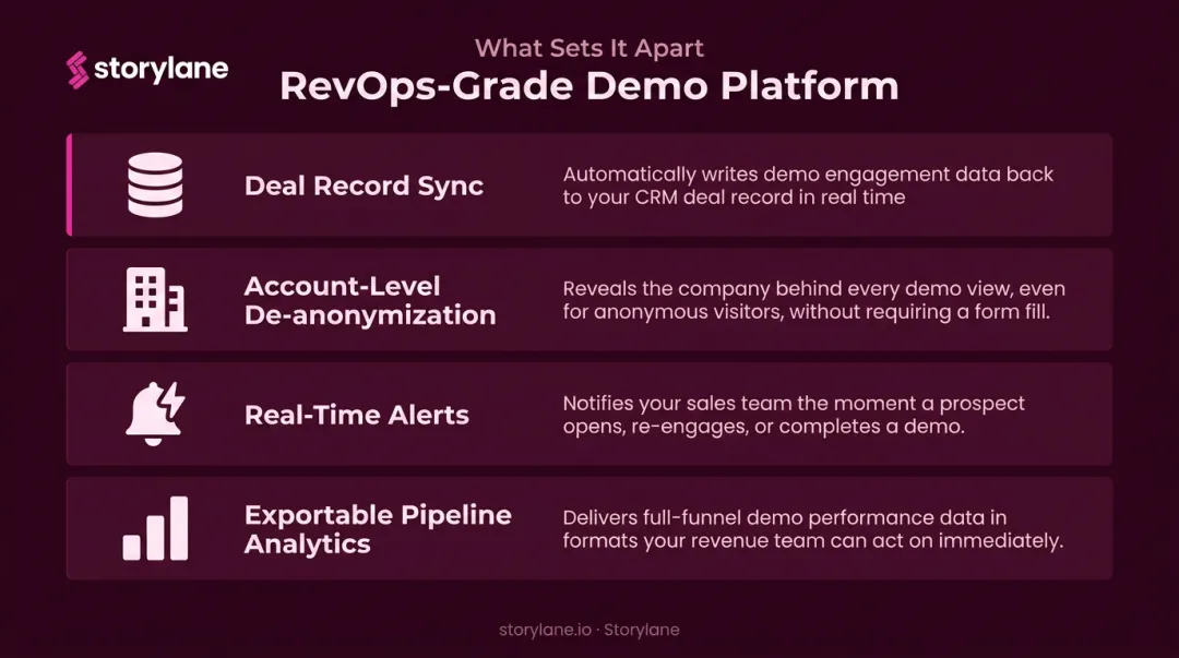 Four key requirements distinguishing RevOps-grade demo platform from basic tools