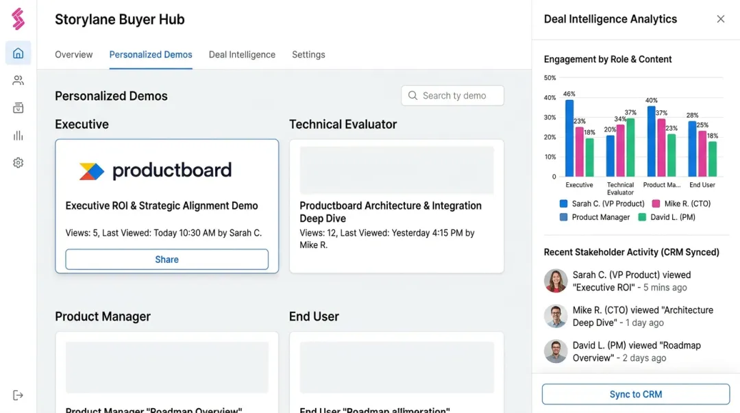 Storylane Buyer Hub interface showing personalized demo content and stakeholder engagement analytics