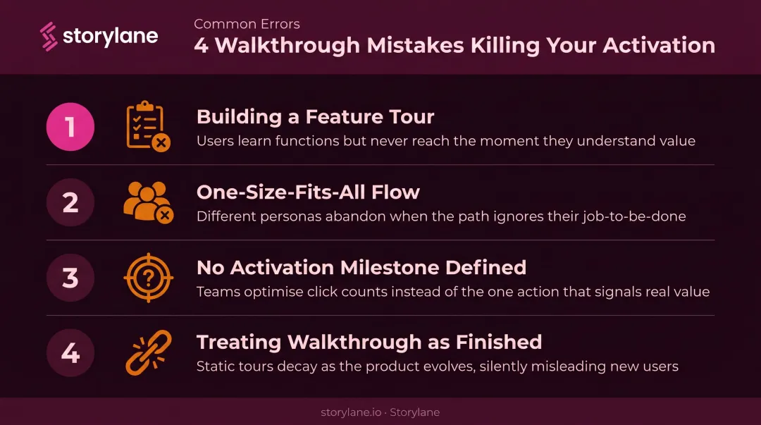 4 common interactive walkthrough mistakes that silently reduce activation and retention rates