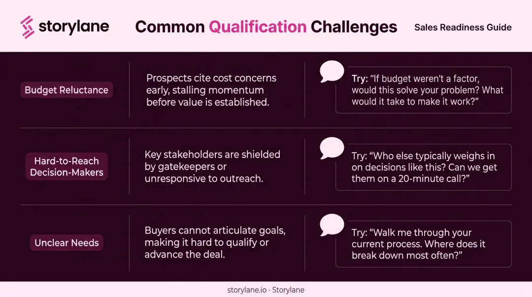 Three common sales qualification challenges with recommended handling techniques and scripts