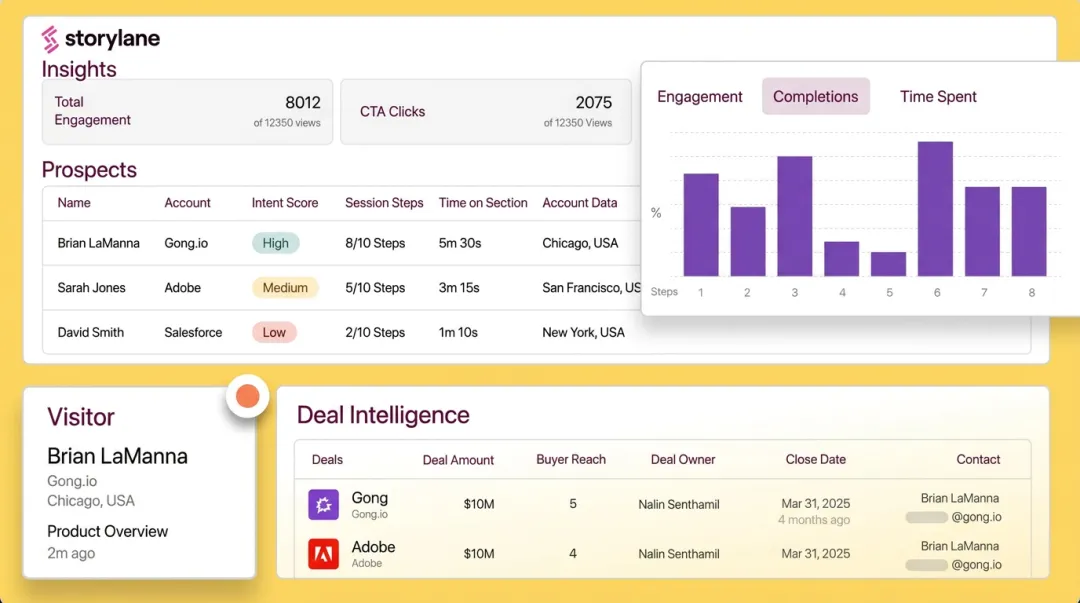 Storylane demo analytics dashboard showing prospect intent scores and engagement data