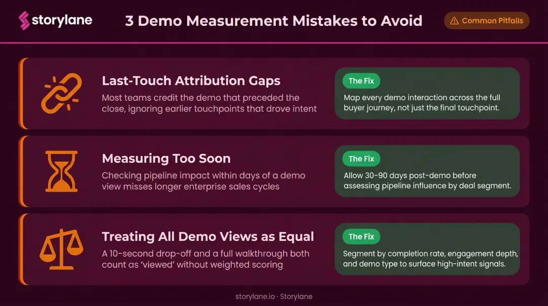 Three common demo measurement mistakes last-touch bias short windows and unequal view tracking