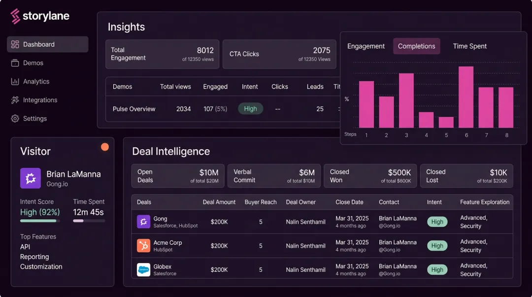 Storylane demo analytics dashboard showing buyer engagement intent scores and CRM integration