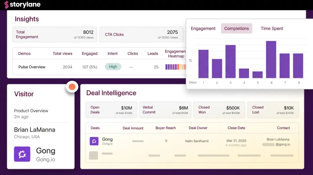 Storylane interactive demo analytics dashboard showing conversion rate and deal cycle data