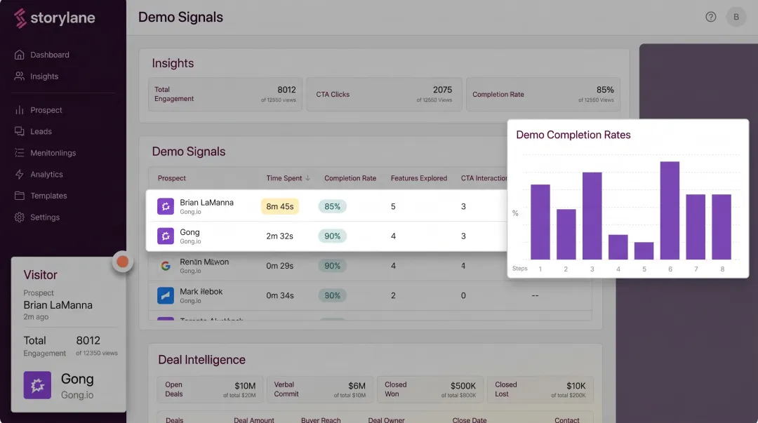 Storylane Demo Signals dashboard showing prospect engagement completion rates and CTA clicks