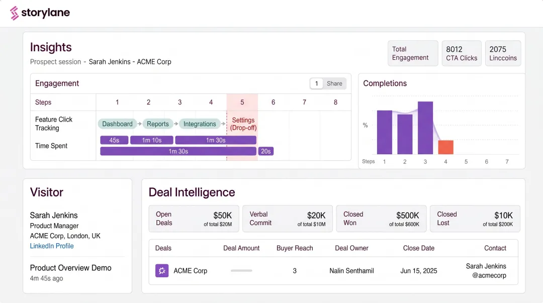Storylane interactive demo analytics dashboard showing feature engagement and buyer activity