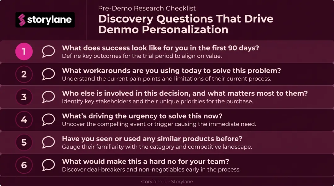6 discovery questions for demo personalization intel infographic