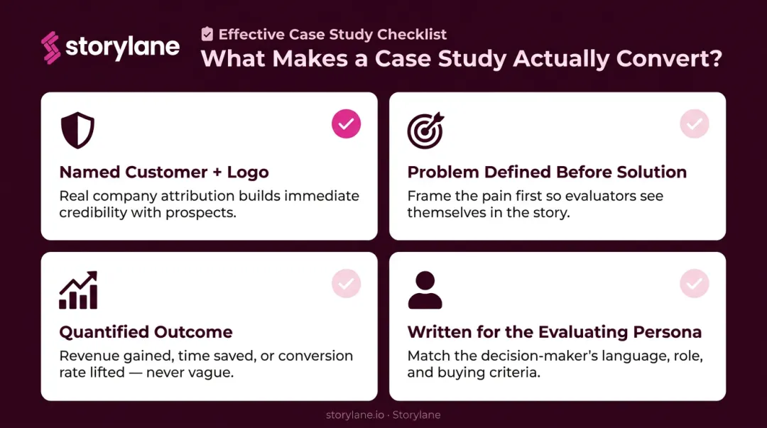 Four elements of an effective B2B case study structure infographic