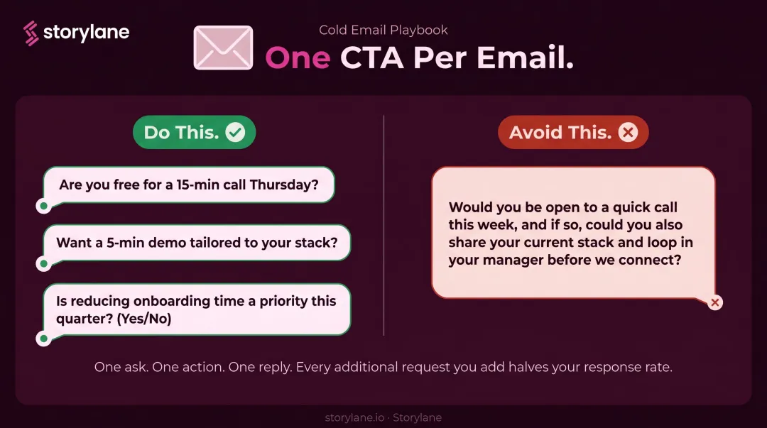 Single CTA versus multiple CTA sales email examples showing correct and incorrect approaches