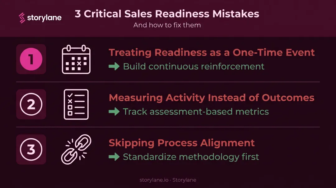Three common sales readiness program mistakes and how to avoid them infographic