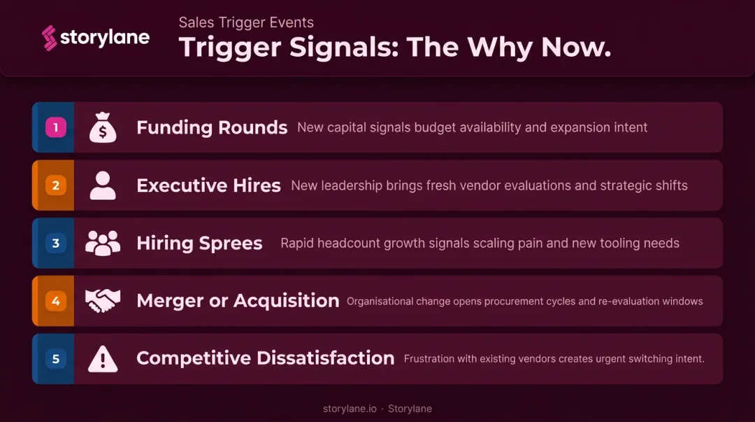 Five common trigger event sales signals that create buying urgency