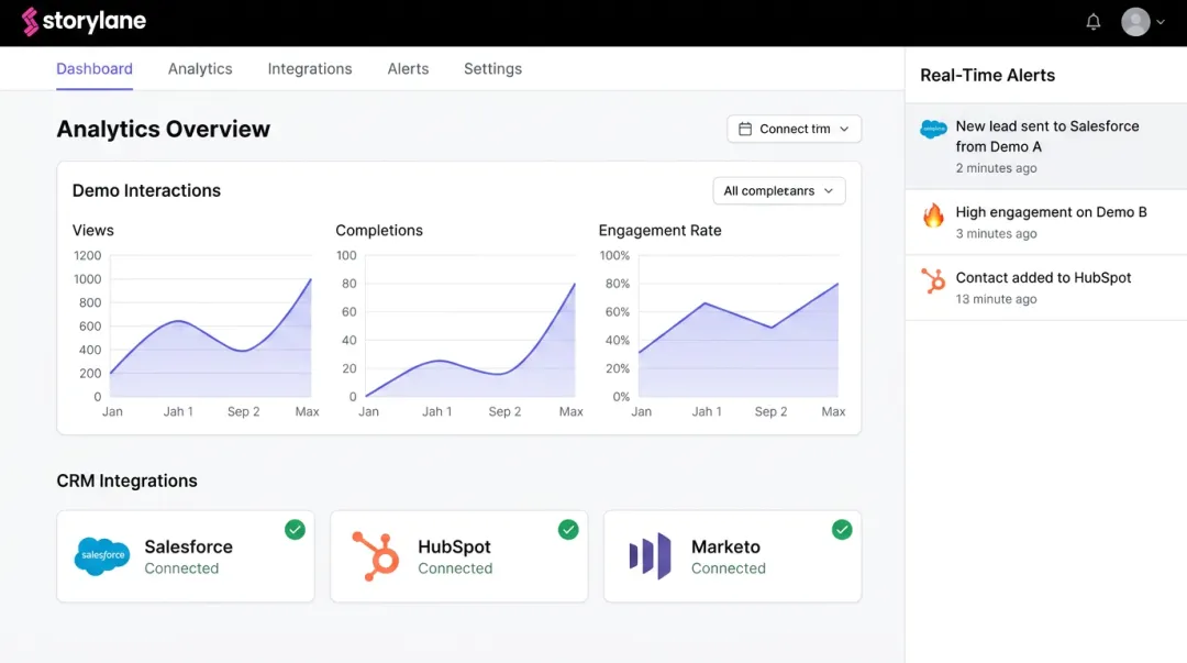 Storylane demo analytics dashboard showing CRM integration and prospect engagement data