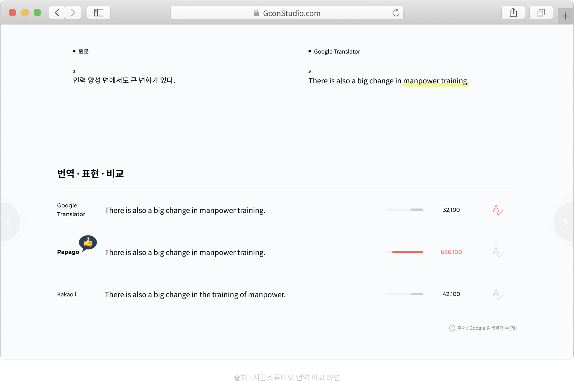 지콘스튜디오 비교번역 추천