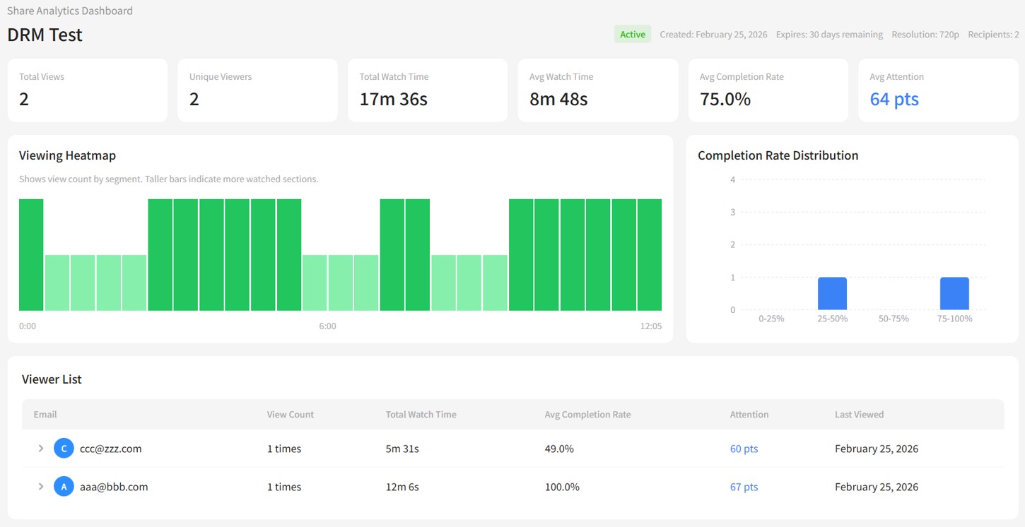 Example of the Share Analytics Dashboard in Action