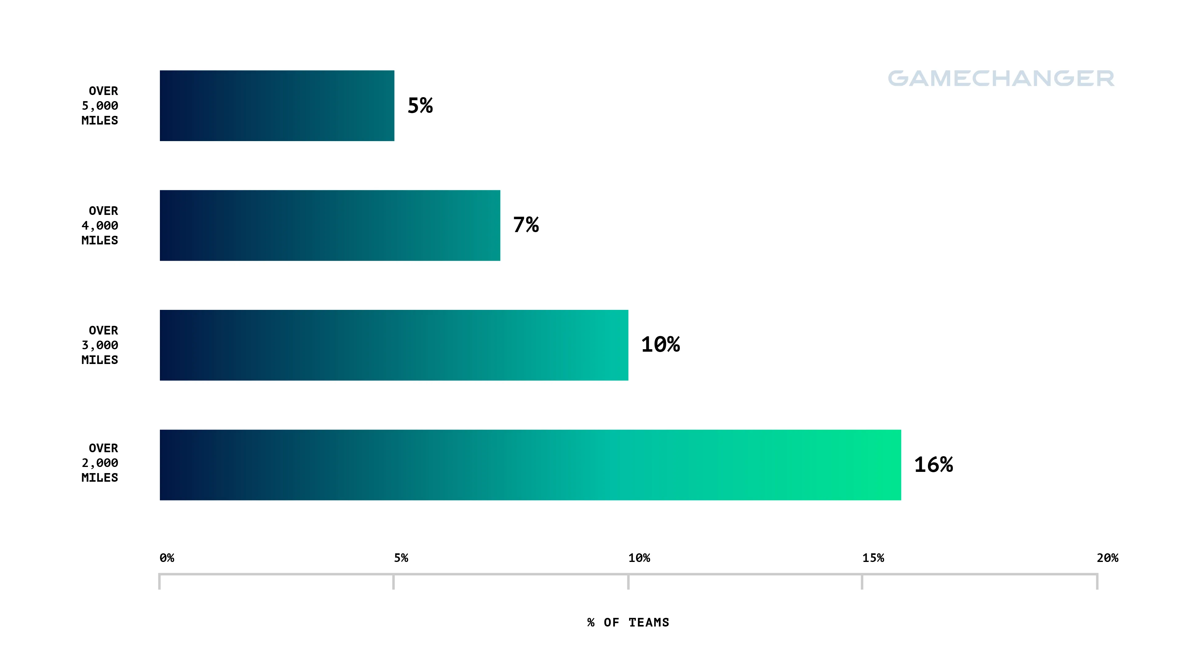 gamechanger brand color