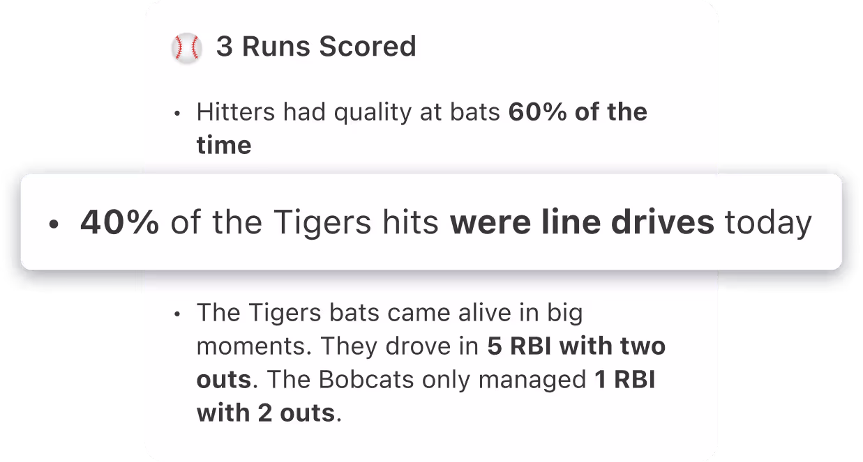Baseball stats showing 3 runs scored, hitters with quality at bats 60% of the time, 40% of Tigers hits were line drives, Tigers drove in 5 RBIs with two outs, Bobcats managed 1 RBI with 2 outs.