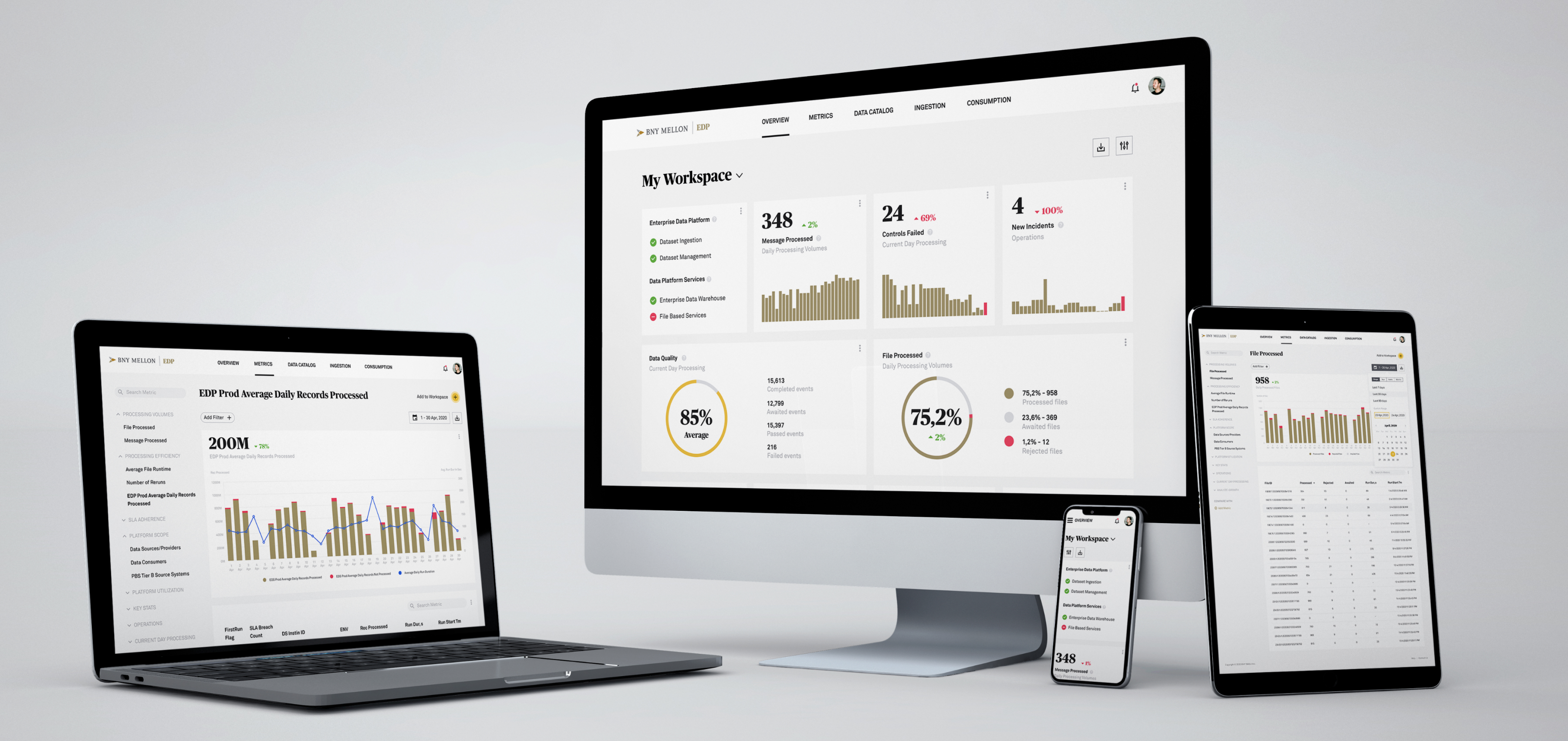 BNY Mellon