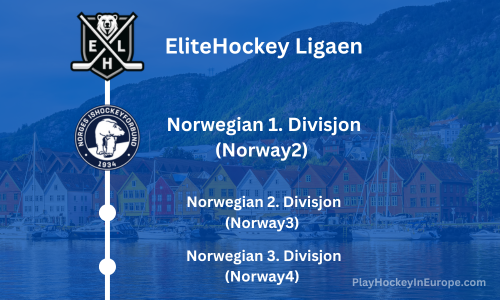 ice hockey levels in norway