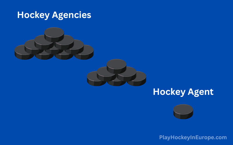 types of womens hockey agencies