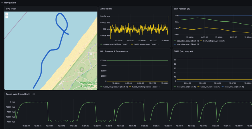 Screenshot of the Flying Fish Hydrofoil Flight Simulator, showing a data overview of a simulation.