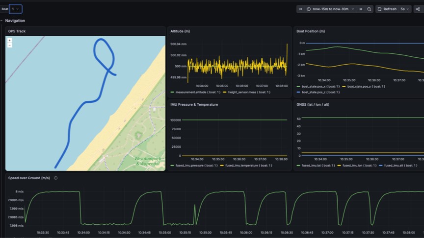 Screenshot of the Flying Fish Hydrofoil Flight Simulator, showing a data overview of a simulation.