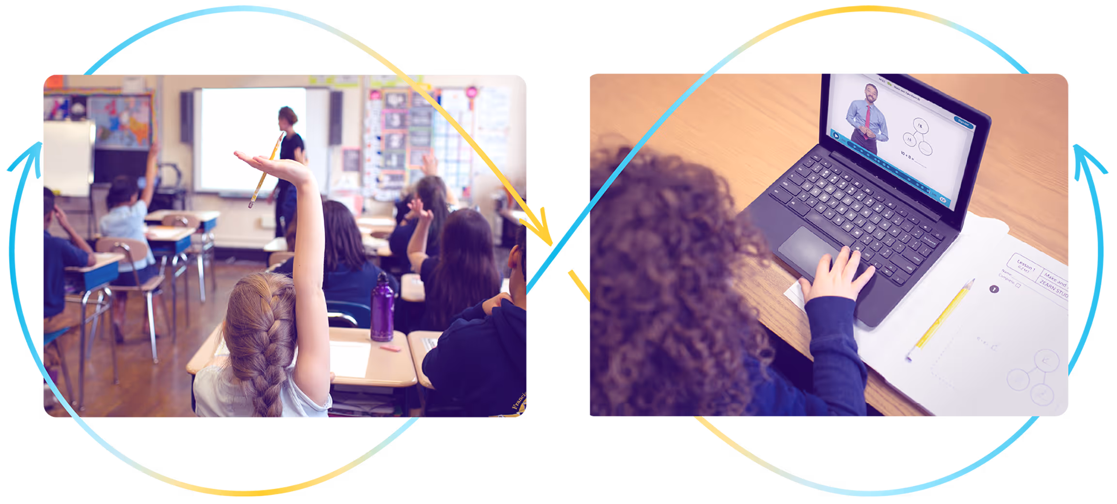 Side-by-side images connected by infinity loop arrows showing a classroom with students raising hands and a student using a laptop for virtual learning.