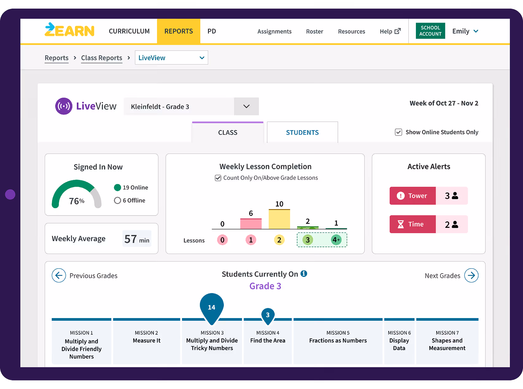 Class report dashboard for Grade 3 showing 76% signed in now, weekly lesson completion with most students completing 2 lessons, 3 active tower alerts, 2 time alerts, and students currently on missions 3 and 4.
