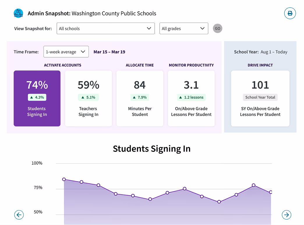 Zearn digital math lessons include visual models and representations of math concepts so students develop a deep understanding of 6th, 7th, and 8th grade math.