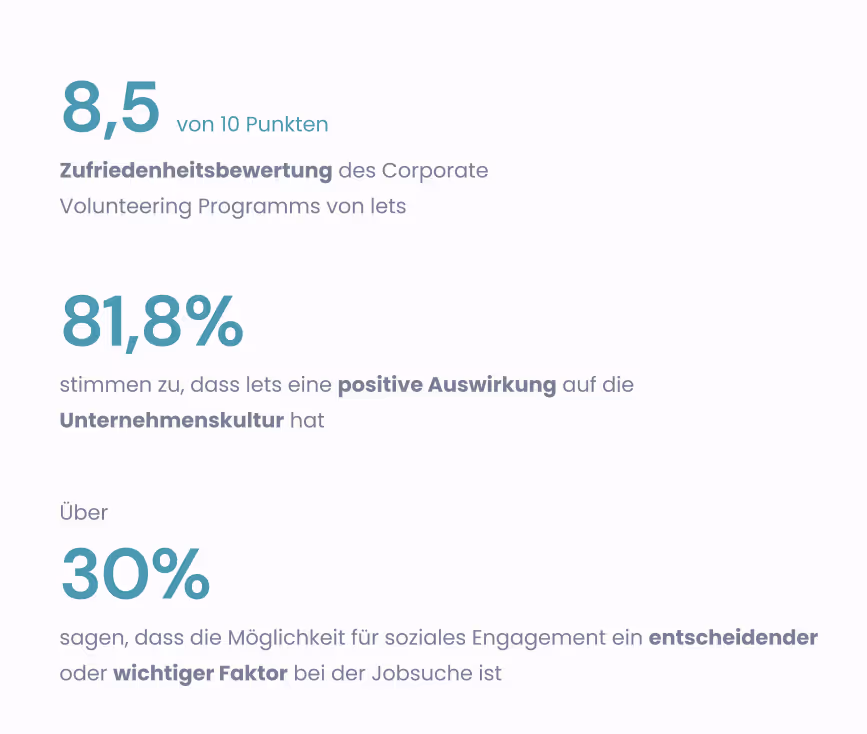 Resultate Mitarbeiterumfrage Corporate Volunteering