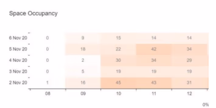 a screenshot of ubiqisense dashboard